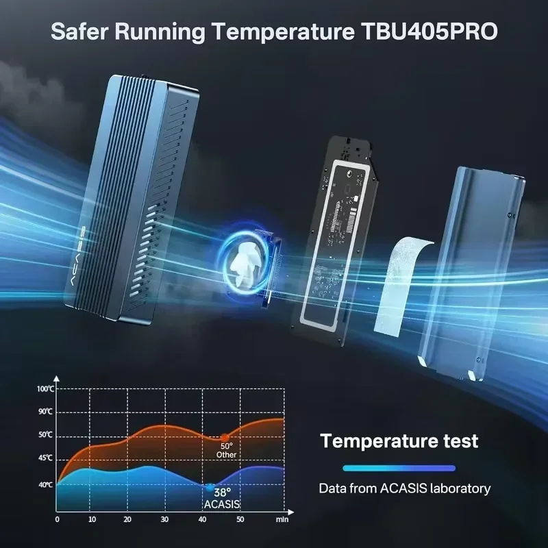 ACASIS 40Gbps M.2 NVMe SSD Enc - 8Tb M2 Nvme Ssd recension och pris